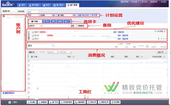 企业做百度推广竞价优化时常常存在的三大误区 企业做百度推广竞价优化时常常存在的三大误区