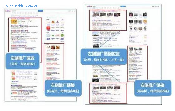 初级竞价员在推广过程中常遇到问题有哪些 初级竞价员在推广过程中常遇到问题有哪些