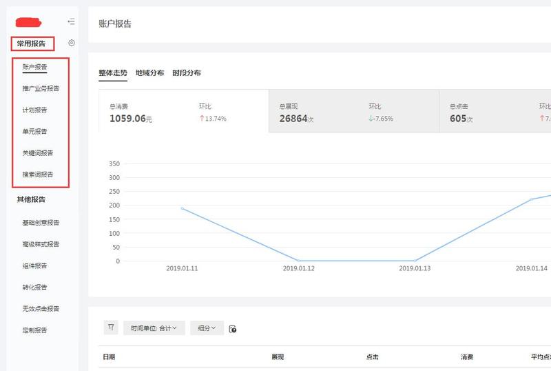 百度推广中常规报告有何用处.jpg