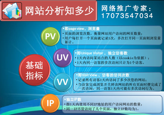 网站流量统计里浏览量(PV)、独立访客(UV)、访客地址(IP)、访问次数(VV)分别是什么意思 网站流量统计里浏览量(PV)、独立访客(UV)、访客地址(IP)、访问次数(VV)分别是什么意思