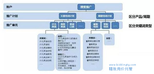 初级竞价员在推广过程中常遇到问题有哪些 初级竞价员在推广过程中常遇到问题有哪些
