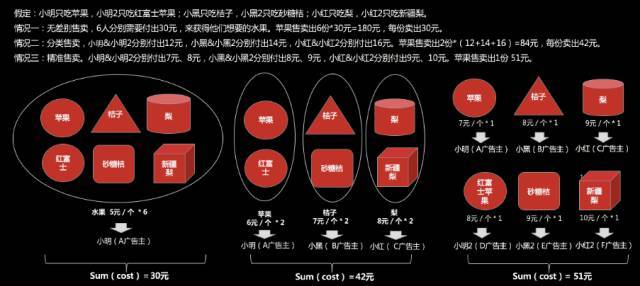 转化出价的优势是什么.jpeg