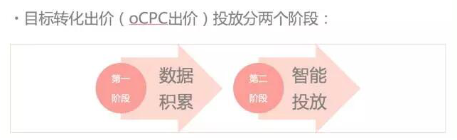 目标转化出价投放原理.png