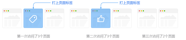 什么是页面标签.png